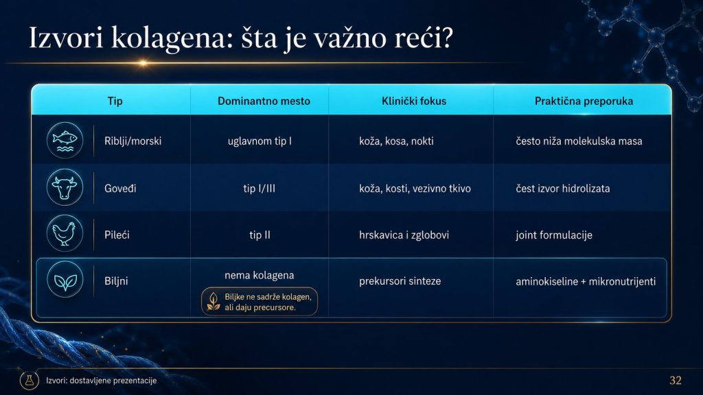 kolagen tipovi (1)